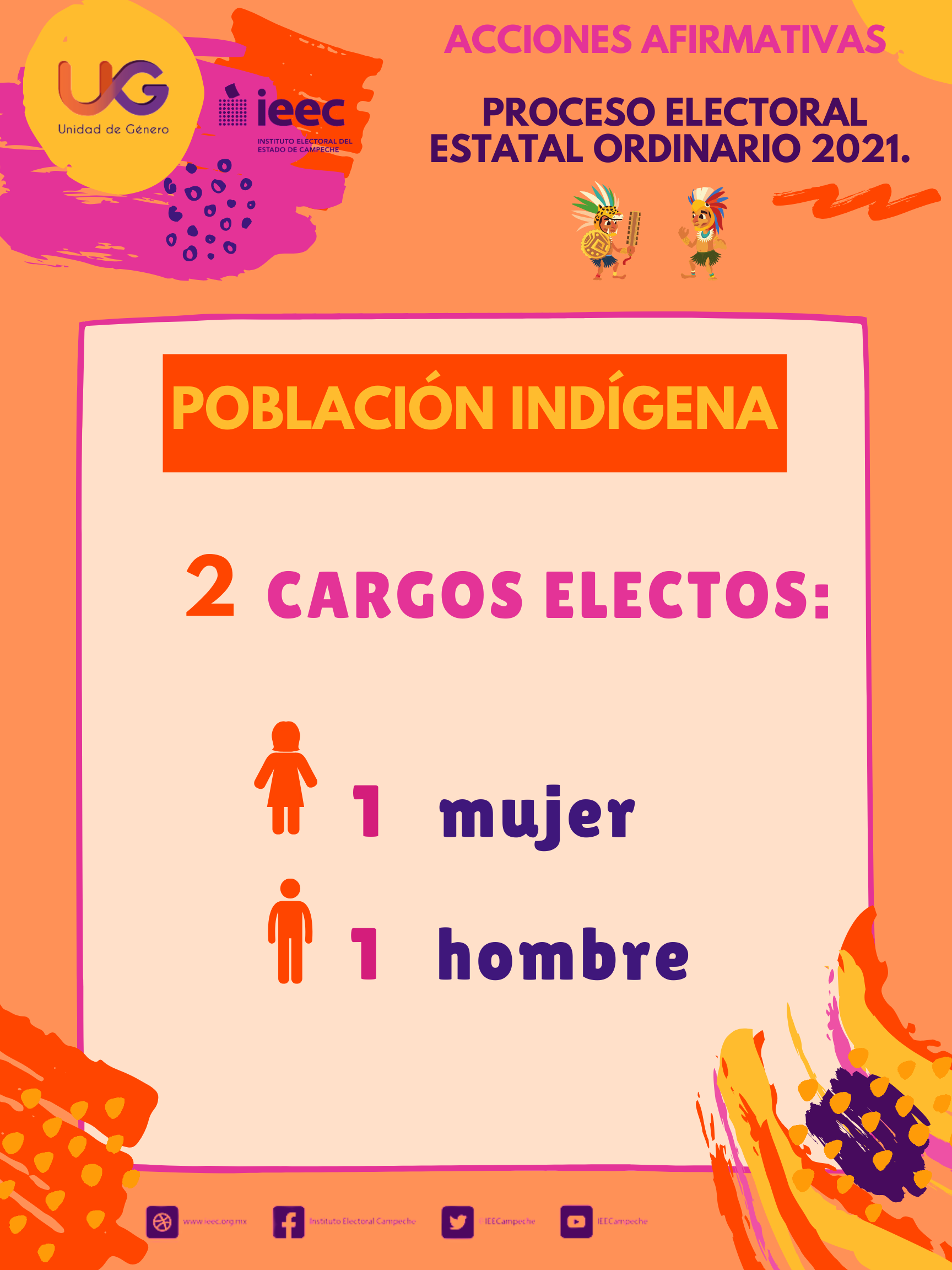 Infografía 22